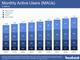 Entwicklung monatlich aktiver Nutzer im sozialen Netzwerk Facebook bis zum Quartal 4 2015