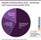 Digitale-Transformations-Jobs - Verteilung nach Unternehmensgröße 2018 Digitale-Transformations-Jobs - Verteilung nach Unternehmensgröße 2018
