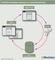 Einfache Customer Journey zur Lead-Generierung