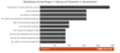 Beliebteste Suchanfragen in Bezug auf Facebook in Deutschland (Mrz 2018)