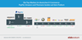E-Commerce-Markenchampions 2016/2017 - Die 10 beliebtesten Marken