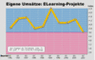 ELearning-Projekten