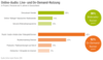 Online-Adio in der Live- und On-Demand-Nutzung
