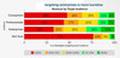  Das Enterprise-Segment lockt