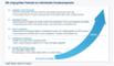 Digitale Preisschilder - der Missing Link zum Omni Channel