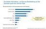 Serviceinformationen auf der Startseite im E-Commerce - 2018