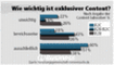 Wie wichtig ist exklusiver Content?