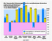 Wirtschaftsklima Herbst 2000 nach Bereichen-