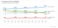 Marktanteile der Browser in Europa Okt. 2013 - Okt. 2014