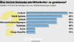 Was bieten Dotcoms um Mitarbeiter zu gewinnen?