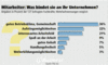 Mitarbeiter - Was bindet sie an ihr Unternehmen?