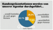 Kundenprsentationen werden von unserer Agentur durchgefhrt...