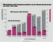 bernahmen und Zusammenschlsse in der Newmedia-Branche der USA - 1999-2000