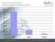 Investitionen 2008/2009 im Bereich E-Commerce