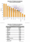 Gehlter in der deutschen IT-Branche nach Regionen