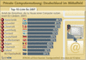 Private Computernutzung in Europa