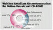 Welchen Anteil am Gesamtumsatz hat Ihr Online-Umsatz mit CD-ROM?