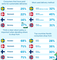 E-Commerce in Nordeuropa