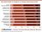 Was Retail Media im Vergleich zu Display Advertising leistet Was Retail Media im Vergleich zu Display Advertising leistet