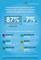 Infografik Markenstudie Brandshare 2013