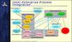 Strategie der Inter-Enterprise Process Integration