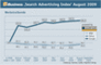 Search Advertising Index August 2009, Werbetreibende