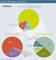 Deutsche Webstatistik 3. Quartal 2012