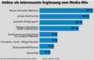 Online als interessante Ergänzung zum Media-Mix