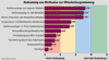 Bedeutung von Methoden zur Mitarbeitergewinnung