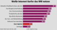 Wofr Internet-Surfer das WWW nutzen