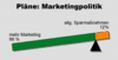 Plne - Marketingpolitik