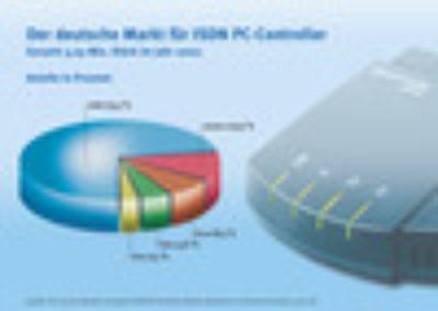Marktanteile der ISDN-Hersteller in Deutschland