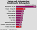 Topten nach Seitenabrufen - Redaktionelle Webangebote