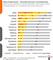 Welche Web 2.0 Angebote Internet-Profis nutzen und wie