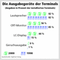 Die Ausgabegerte der Terminals