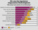 Die von den Agenturen eingesetzten Marketingtools