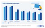 Digitalisierungsstatus von KMU 2023
