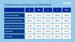 Digitalisierungsstatus KMU in Europa und USA (2023)