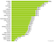 Ranking der besten Fluggesellschaften im Email-Marketing Ranking der besten Fluggesellschaften im Email-Marketing