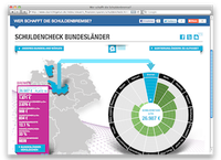 Projektdetails 'http://www.dasrichtigetun.de'