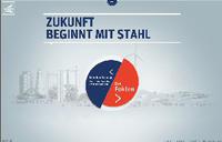 Projektdetails 'http://www.zukunft-beginnt-mit-stahl.de/'