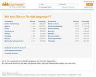 Projektdetails 'http://www.stayfriends.de/'