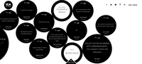 Projektdetails 'http://artrules.ica.org.uk/'