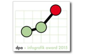 Details zum Award 'Dpa-Infografik Award ' Details zum Award 'Dpa-Infografik Award '