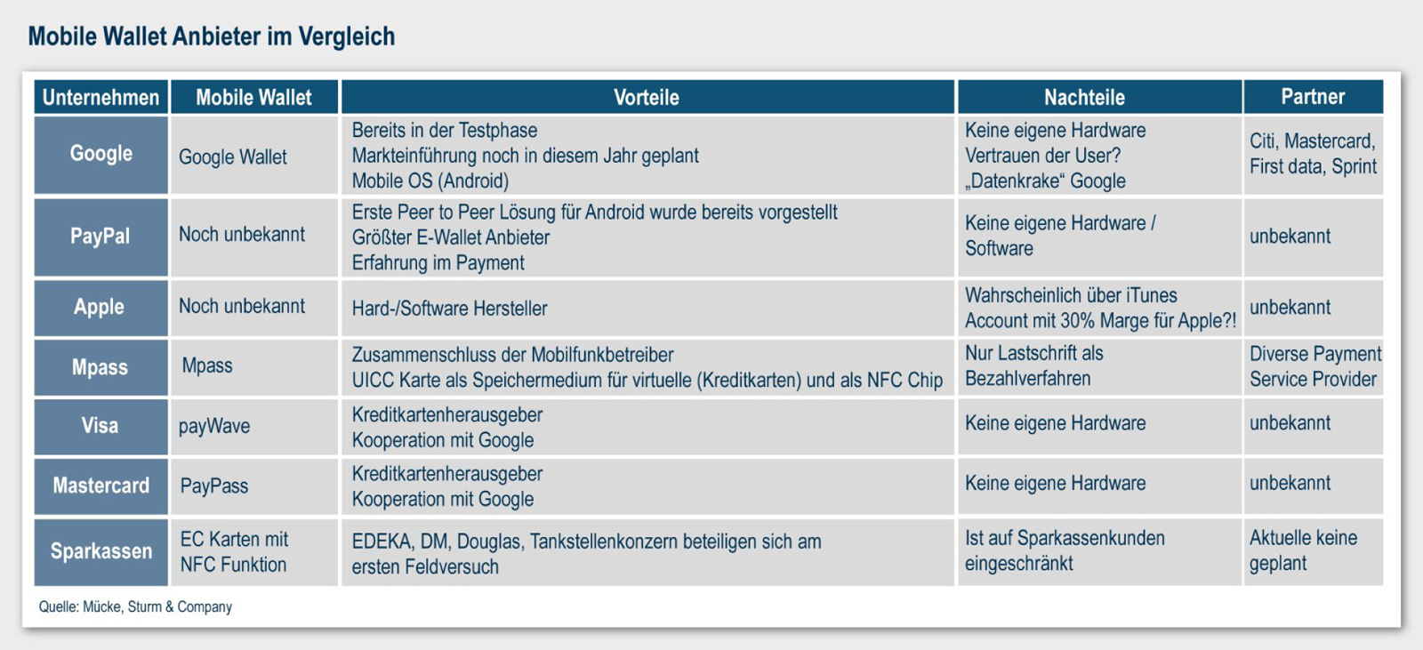 Https Www Migrosbank Ch De Dam Jcr 9722146d 3d2e 4bb7 9eea B55e374f6560 E Banking Anleitung Zahlungsassistent Pdf