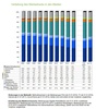 Preview von Werbeausgaben in der Schweiz 2004 - 2013 nach TV, Online, Zeitungen, Zeitschriften, Außenwerbung, Radio, Kino