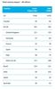 Preview von Der wirtschaftliche Einfluss von Facebook auf verschiedene Länder