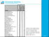 Preview von Online:Internet:Demographie:Internet-Facts 2006-IV:Internet-Facts 2006-IV: Ranking der Vermarkter