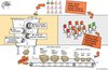 Preview von Selbsteinschätzung von Pharma- Medizintechnik- und Biotech-Entscheidern über Onlinemarketing