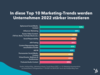 Preview von Budgetplanung - Top 10 Marketing-Trends 2022